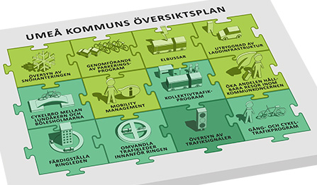 Illustration av pusselbitar som symboliserar samspelet i arbetet med översiktsplaner.