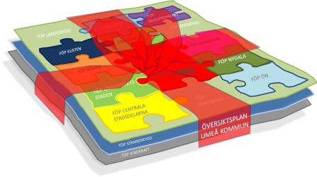 Illustration som visualiserar planpaketet och dess beståndsdelar som ett paket som hålls ihop av kommunens översiktsplan.