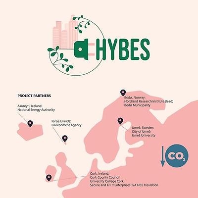 Karta över partners i Hybes.