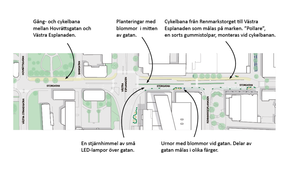 Skiss som visar den del av Storgatan som förändras. Det finns bland annat en cykelbana, mer grönska och markmålningar i grönt och blått.