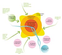 Grafik som illustrerar ökade flöden in till centrala stan.