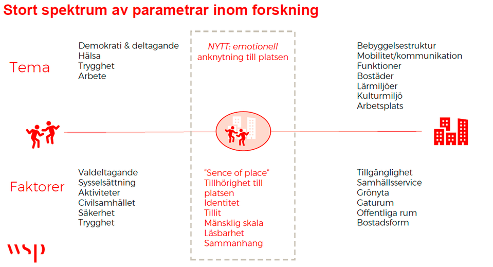 Grafik med rubriken stort spektrum av parametrar inom forskning. Mer ingående beskrivning i texten ovan.