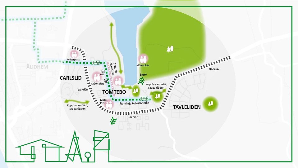 Illustration 1: Rumslig analys av Tomtebo och Tavleliden. Illustrerar bland annat mötesplatser, barriärer, stråk och samband.