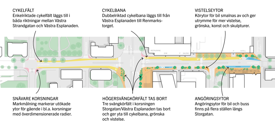 Det förslag som tagits fram för hur Storgatan kan utvecklas.