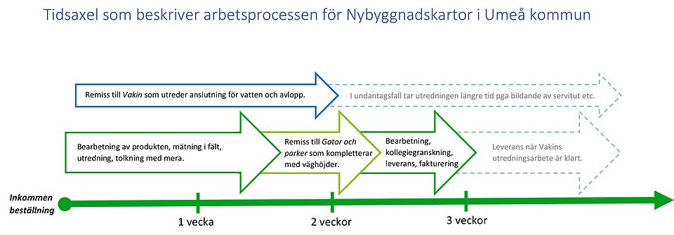 Illustration arbetsprocessen för nybyggnadskartor